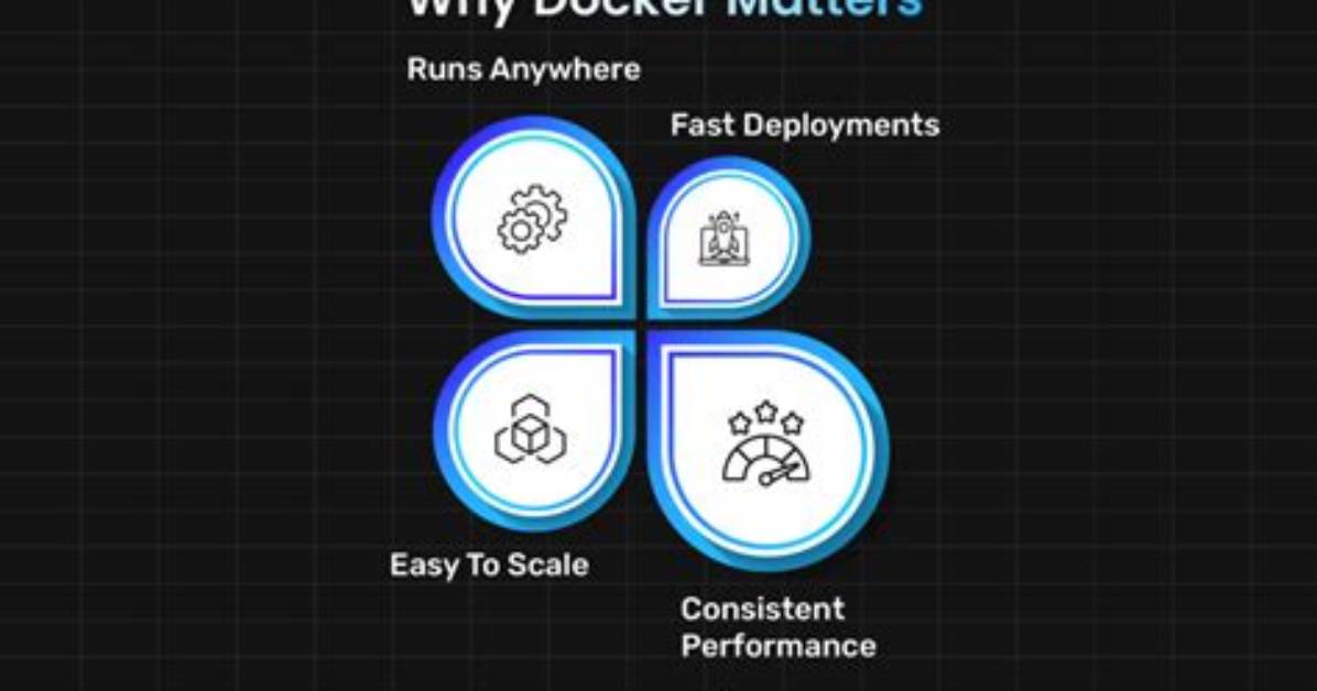 Why Is Docker Installed but Not Docker Compose?