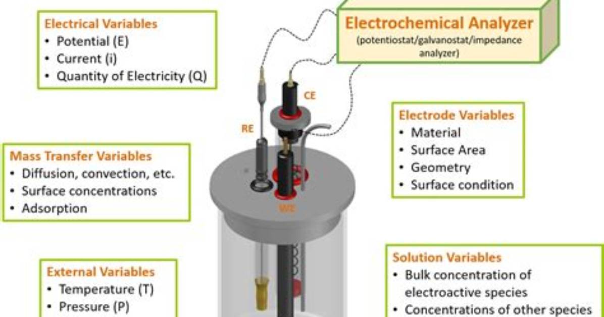Why Is Electrochemistry So Hard?