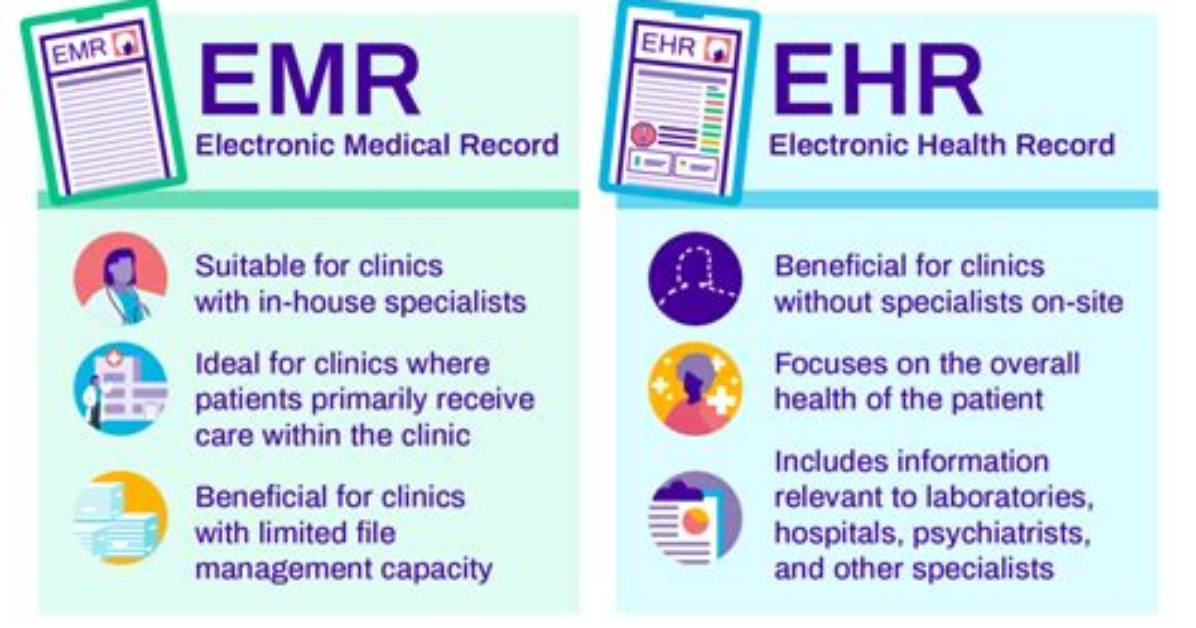 Why Is Emr Used