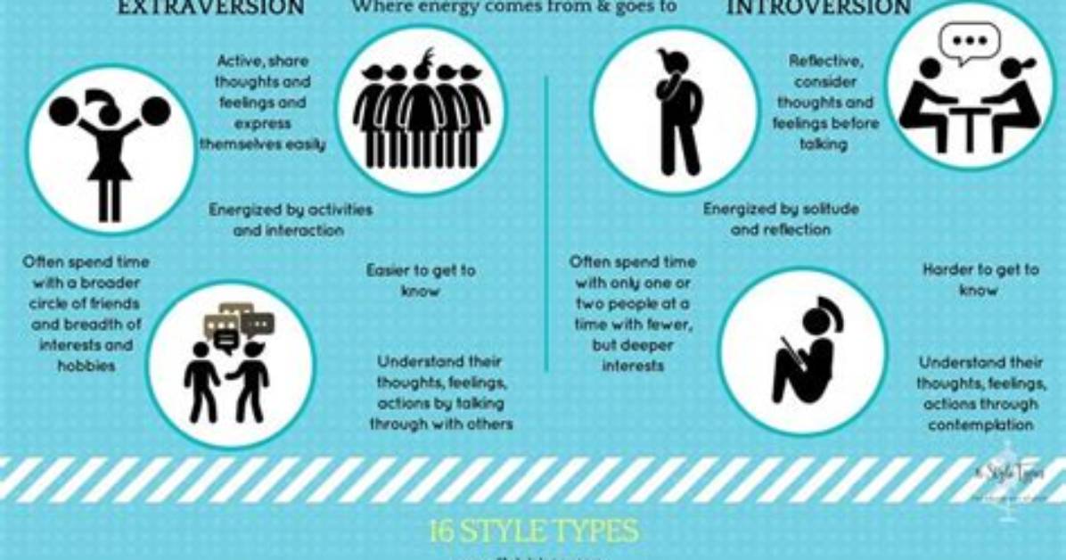 Why Is Extraversion and Introversion Important?