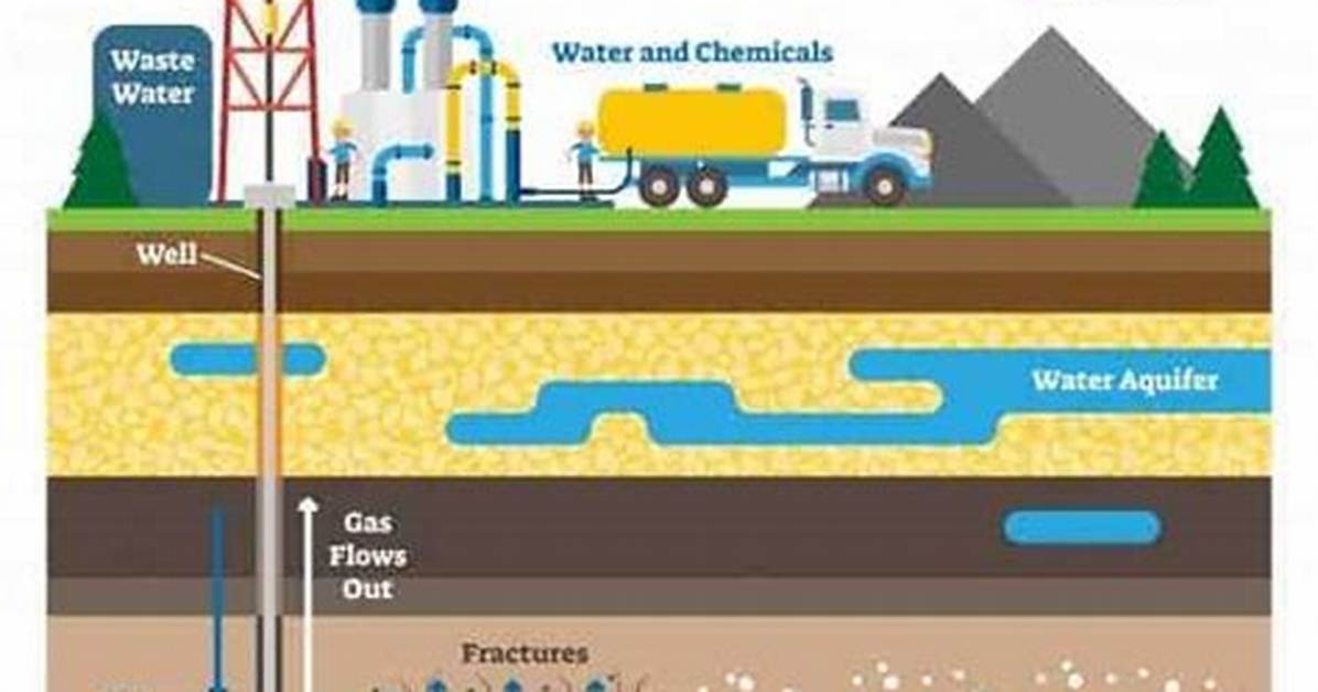Why Is Fracking Controversial?