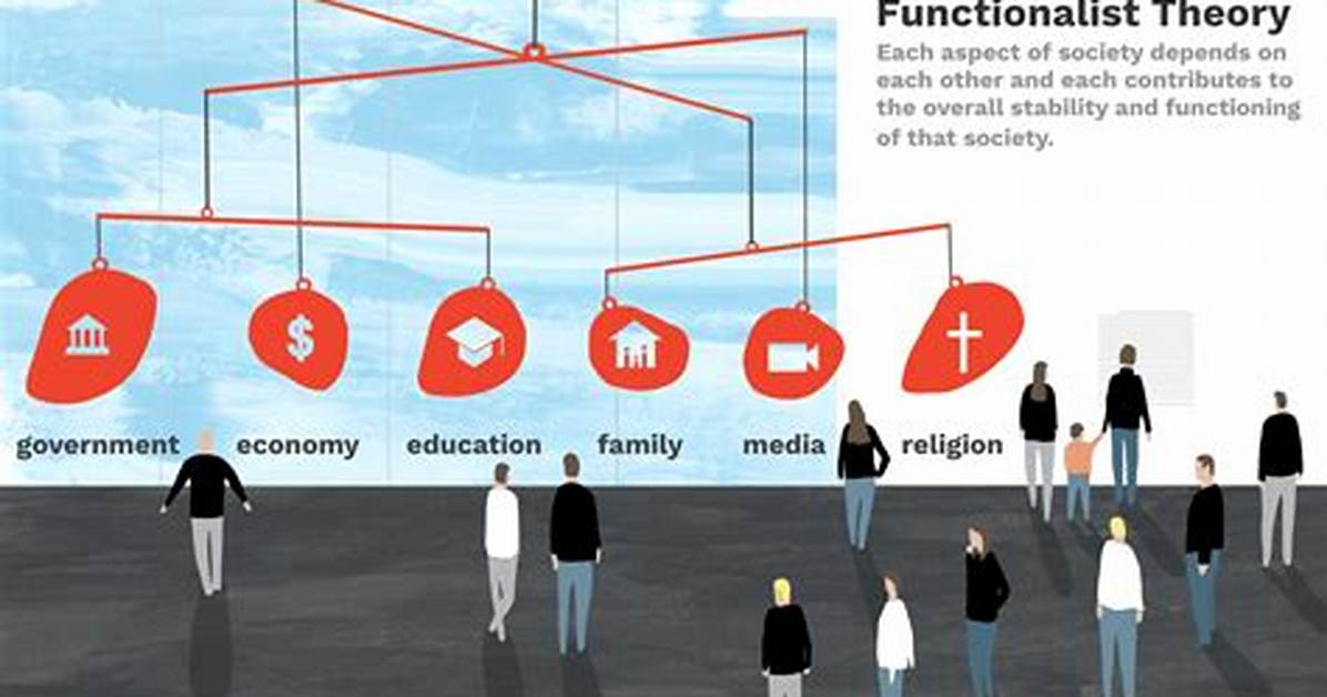 Why Is Functionalist Theory?