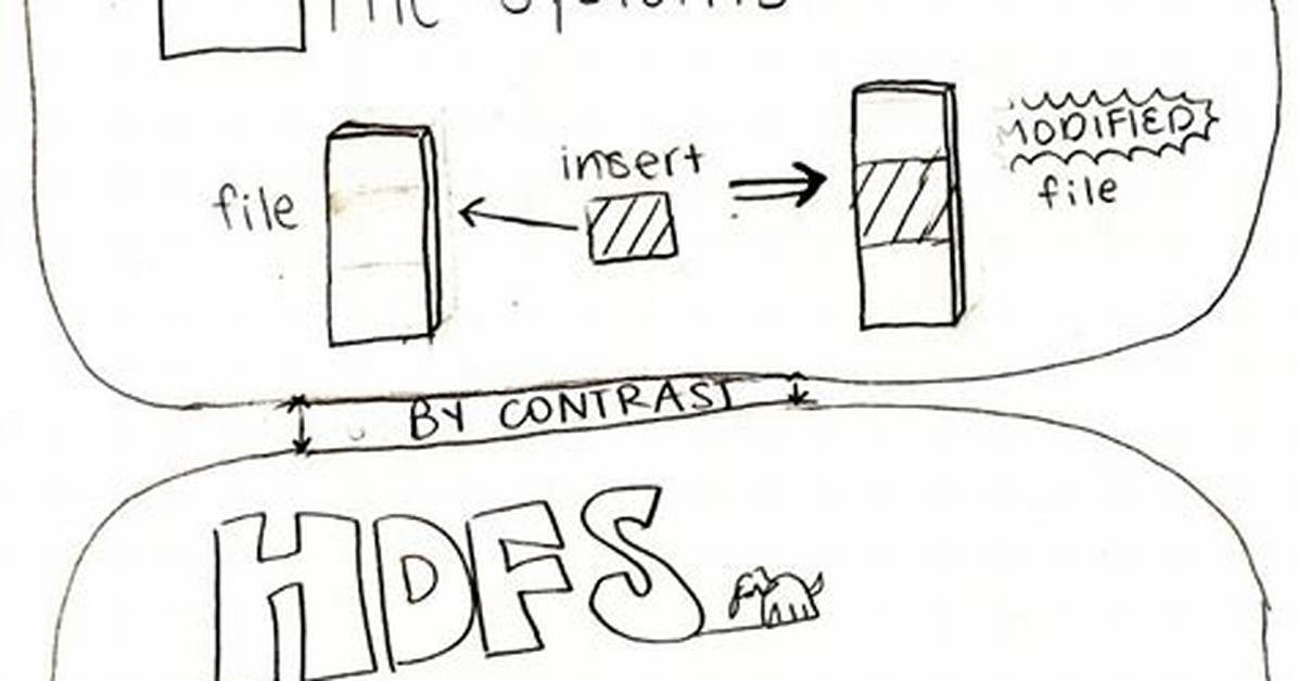 Why Is Hdfs Append Only