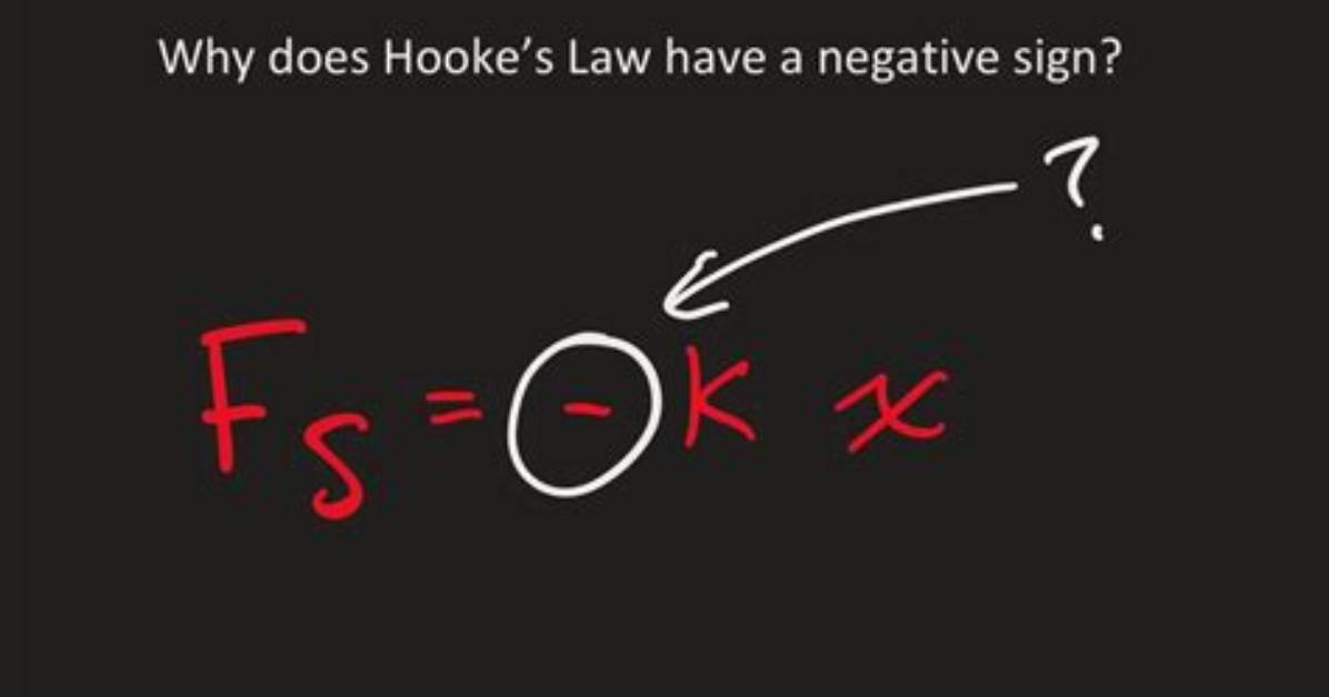 Why Is Hookes Law Negative