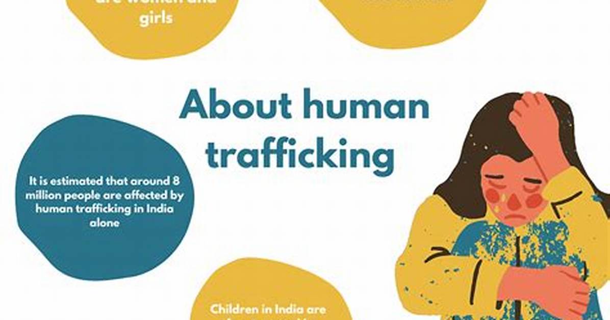 Why Is Human Trafficking Ethically Wrong