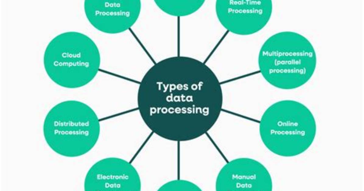 Why Is Image Processing Used