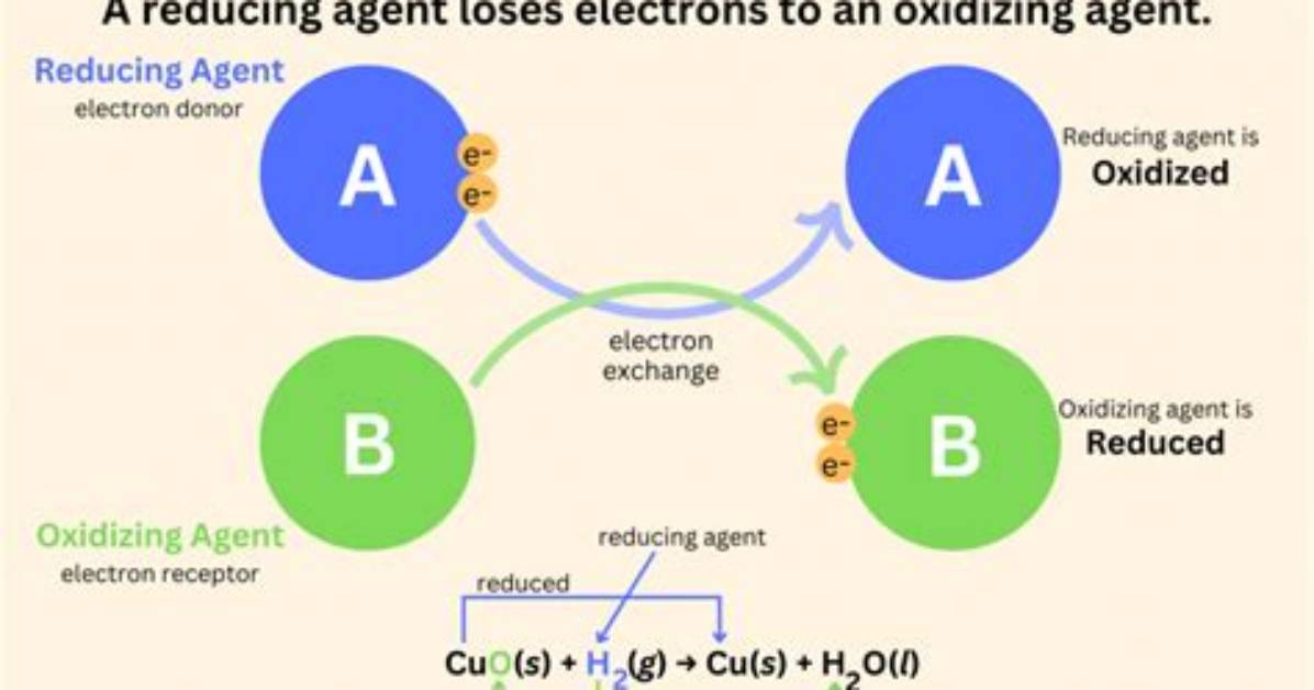 Why Is Iodide a Good Reducing Agent?
