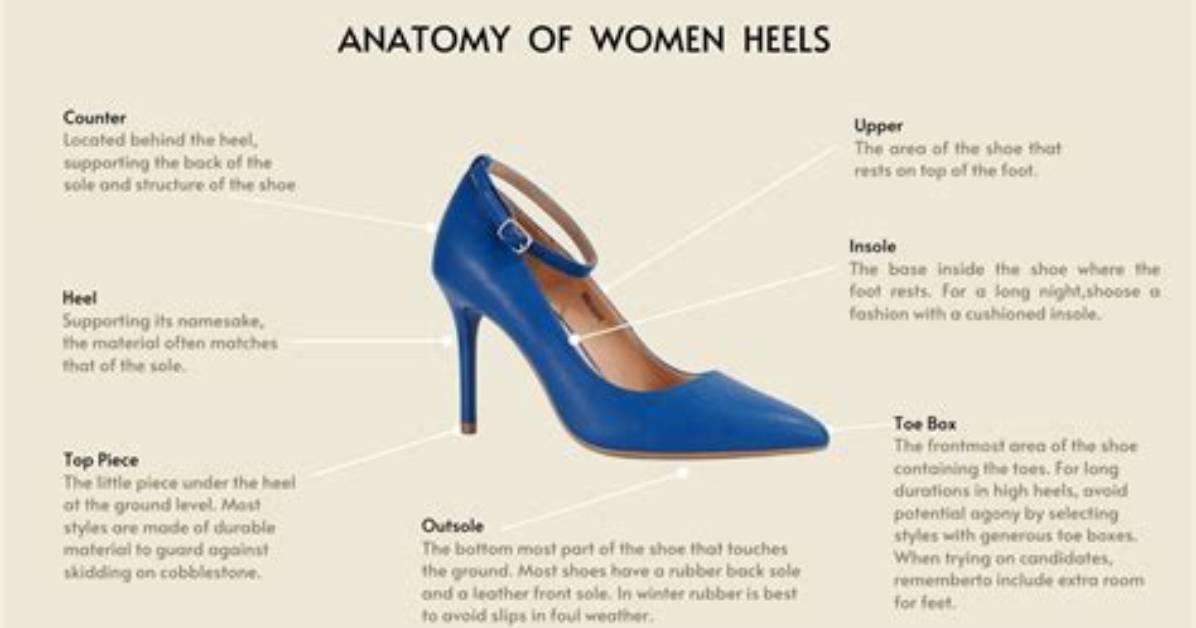 Why Is It Called a Heel