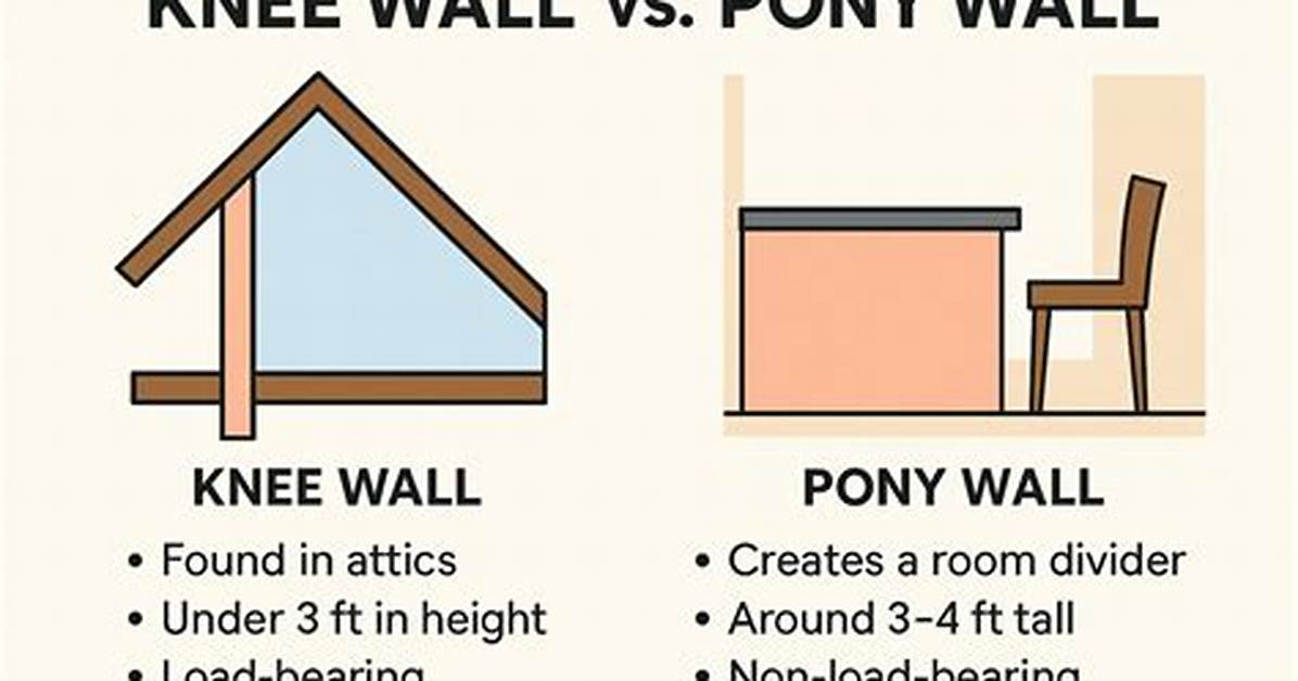 Why Is It Called a Pony Wall