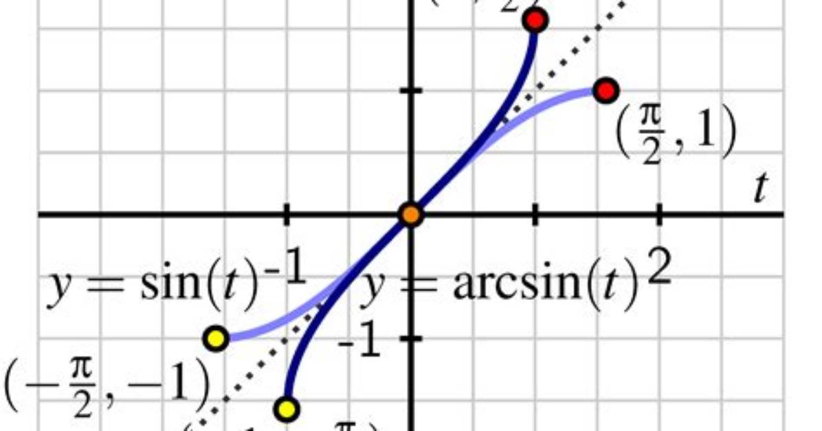 Why Is It Called Arcsin?