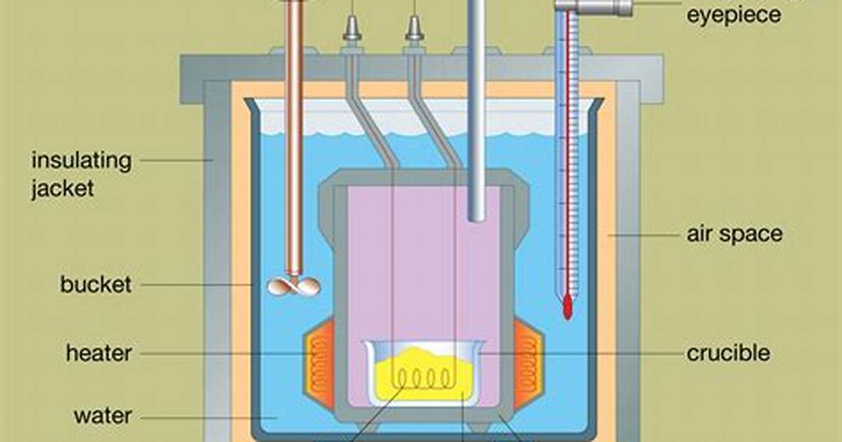 Why Is It Called Bomb Calorimeter