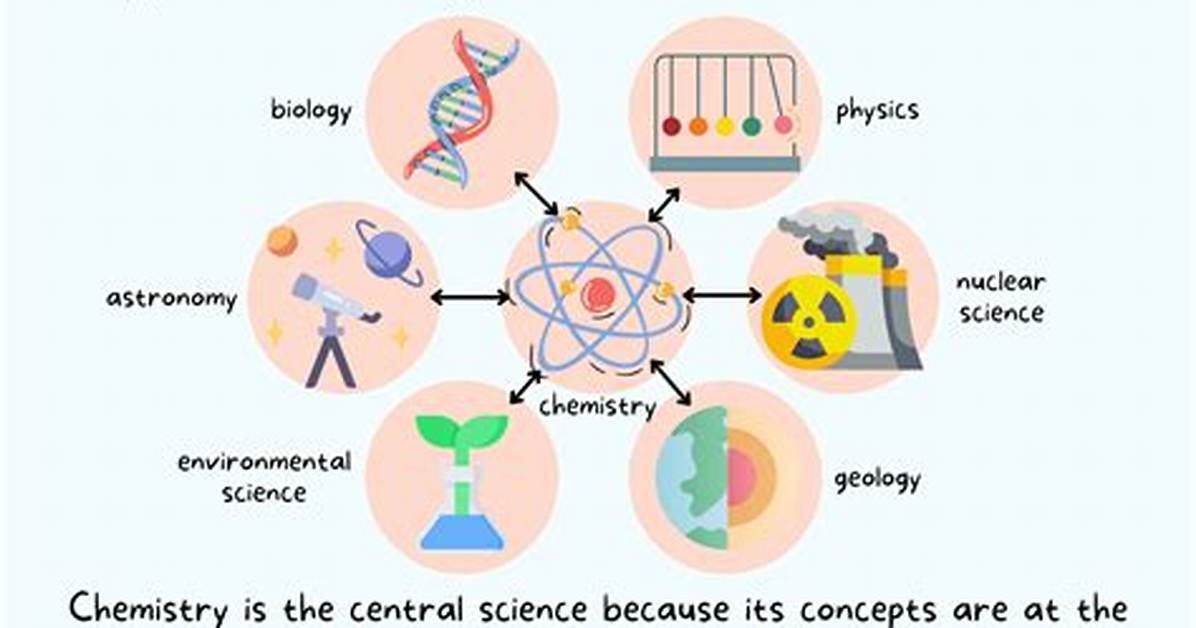 Why Is It Called Chemistry