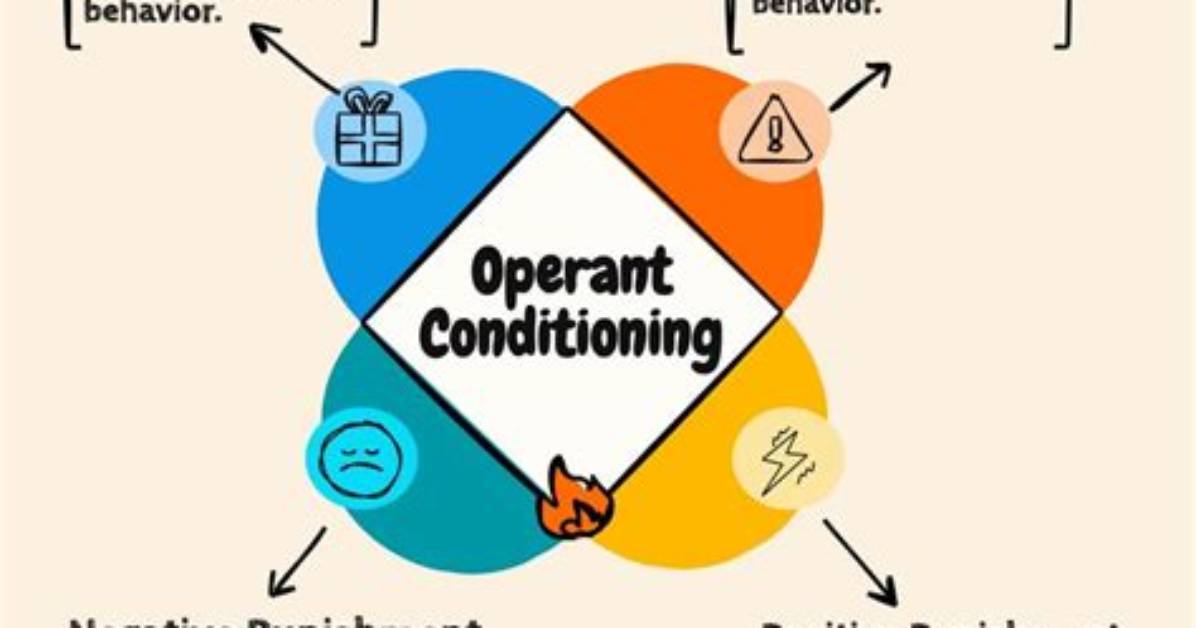 Why Is It Called Operant Conditioning?