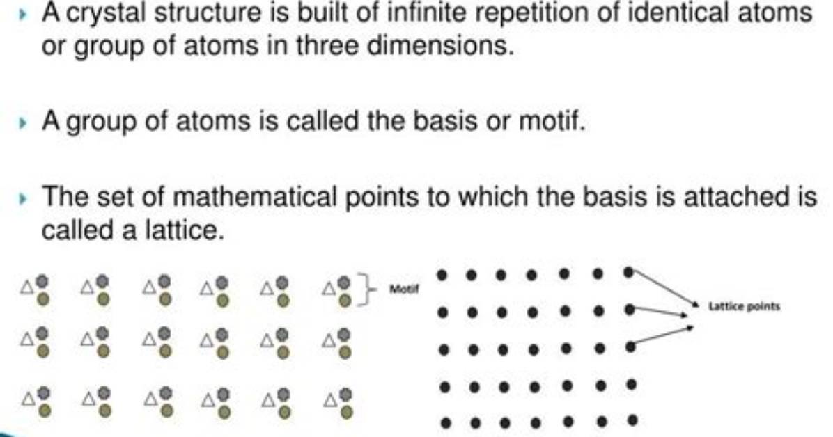 Why Is It Called Space Lattice?