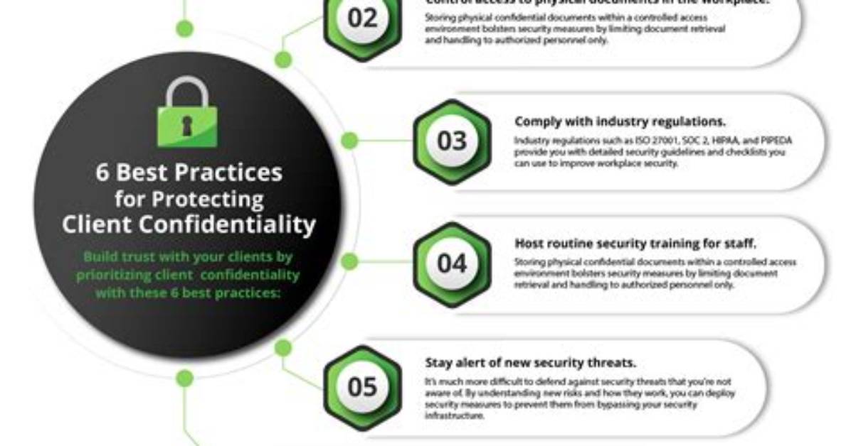 Why Is It Important to Protect Customer Privacy?