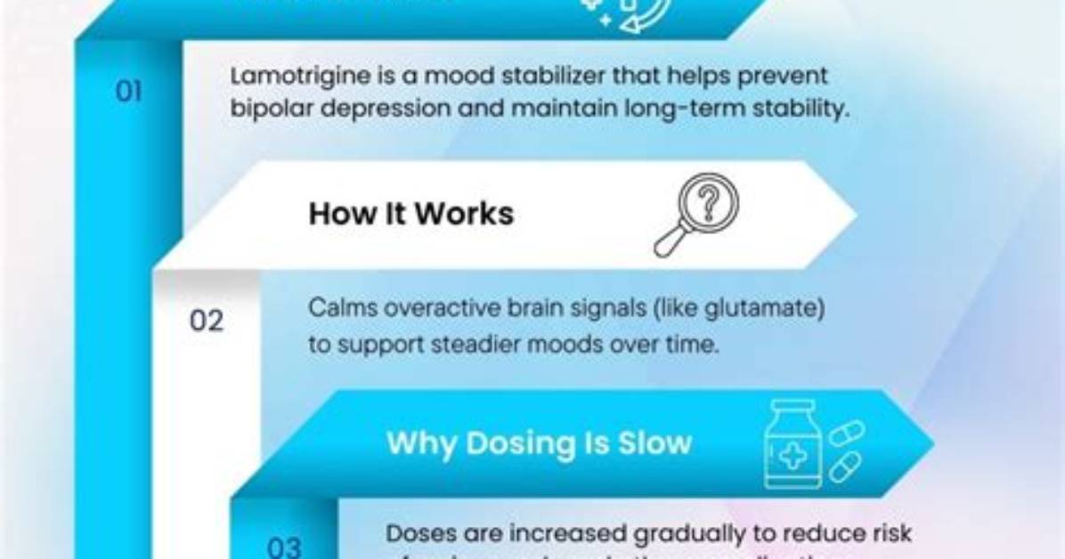 Why Is Lamotrigine Bad