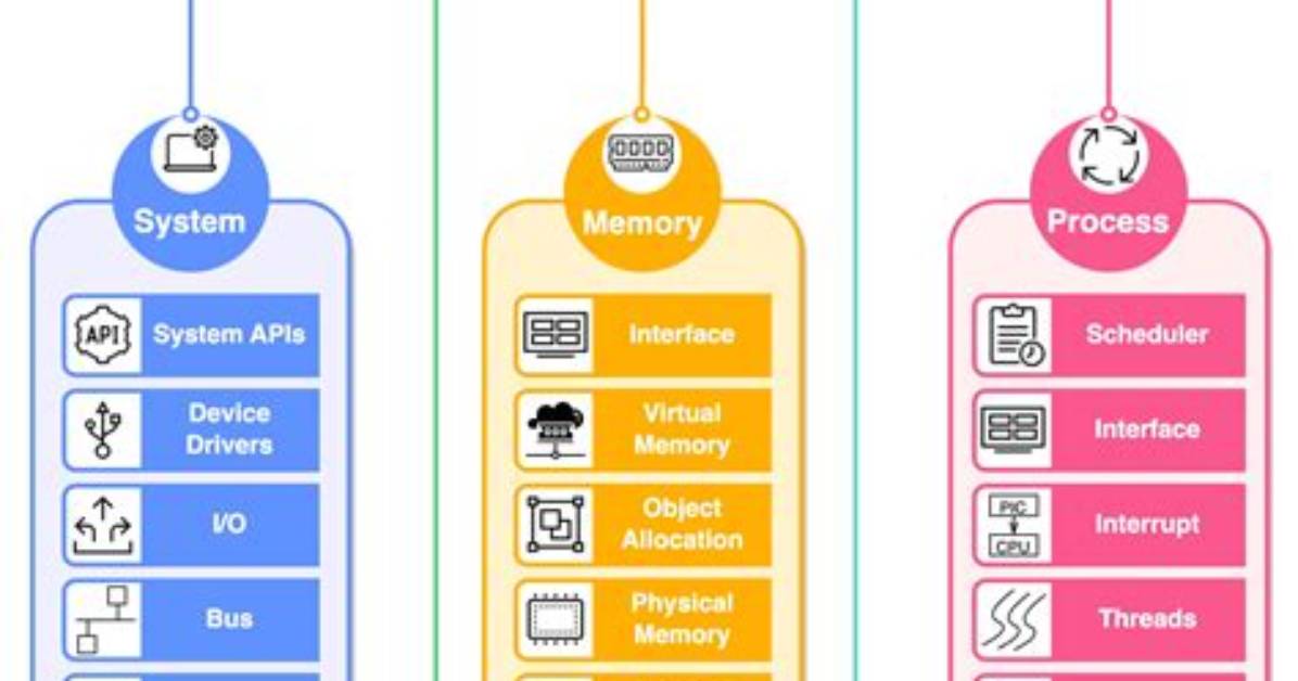 Why Is Learning Linux Important?