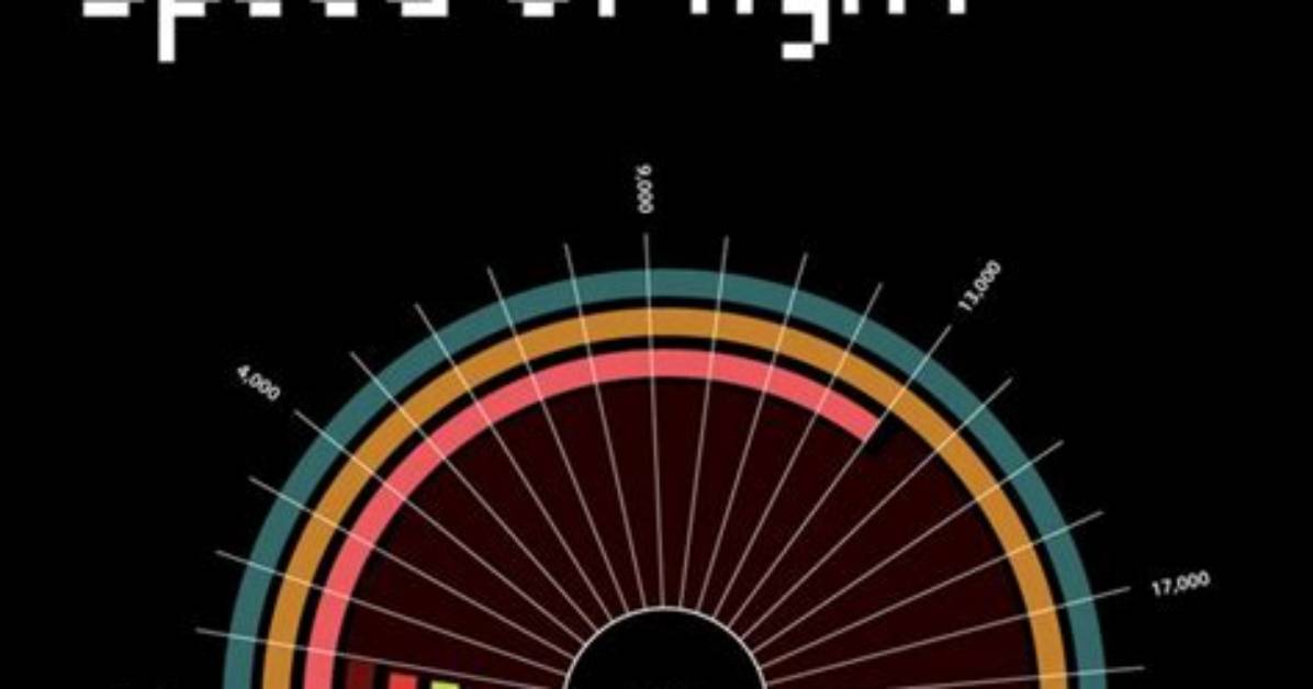 Why Is Light the Fastest Speed Possible?