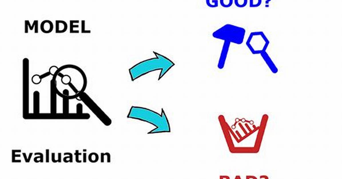 Why Is Model Evaluation Necessary?