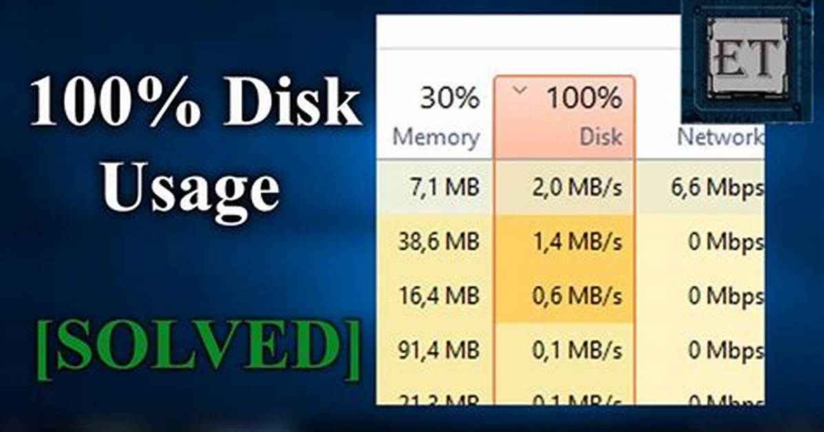 Why Is My Disk at 100