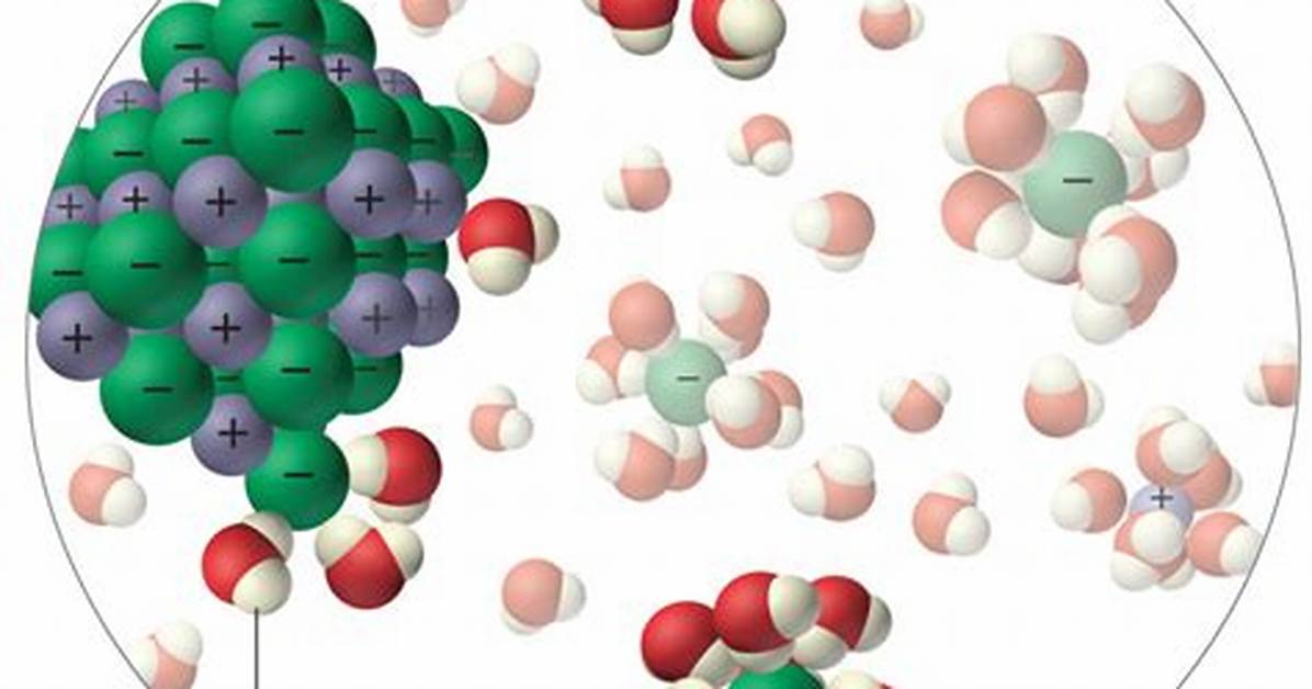 Why Is Nacl Aqueous?