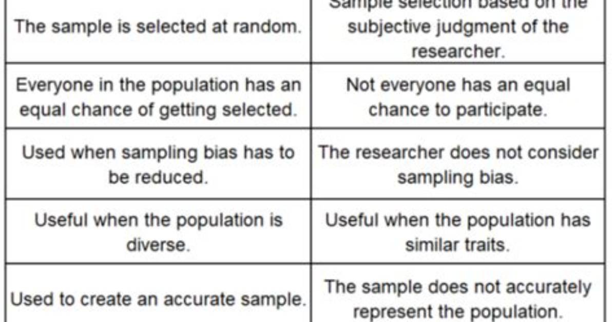 Why Is Non Probability Sampling Important in Research?