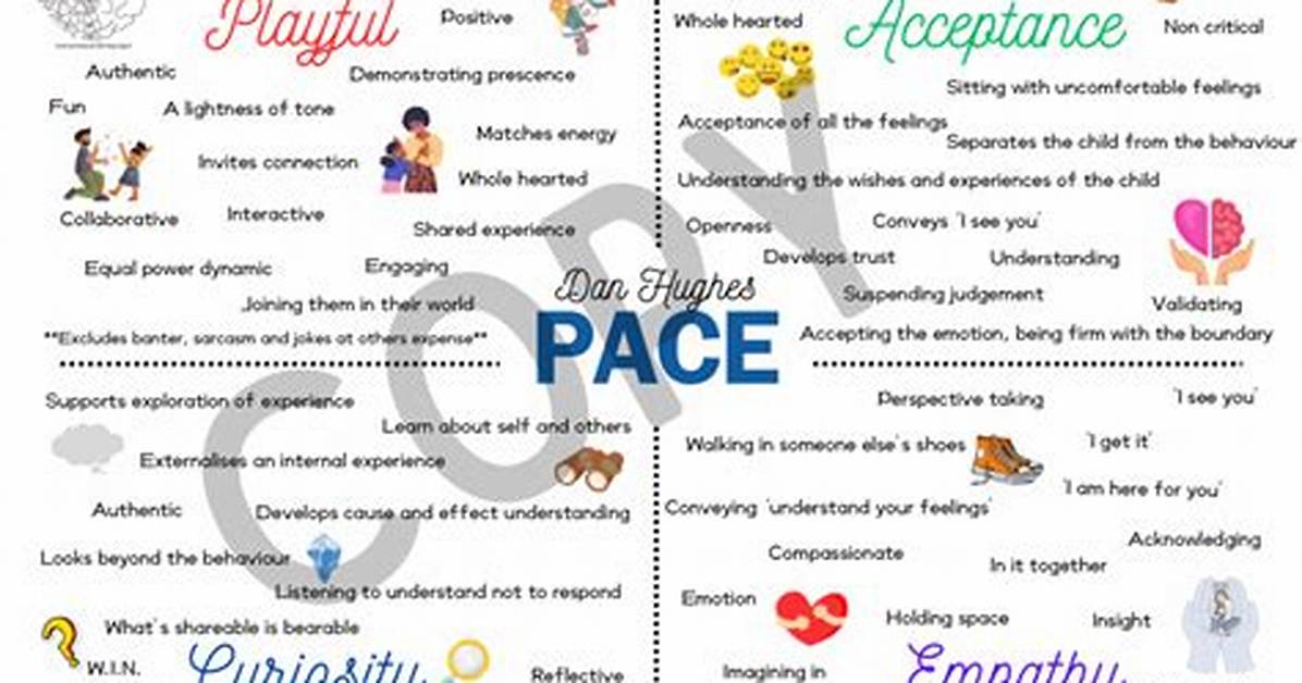 Why Is Pace Important?