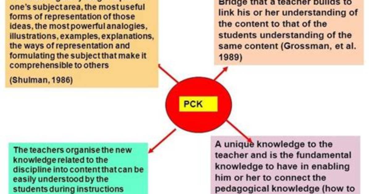 Why Is Pedagogical Content Knowledge Important?