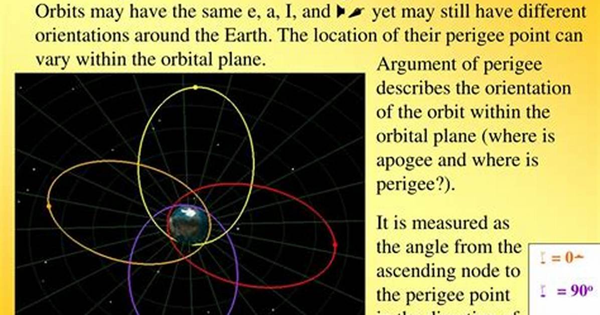 Why Is Perigee Important?