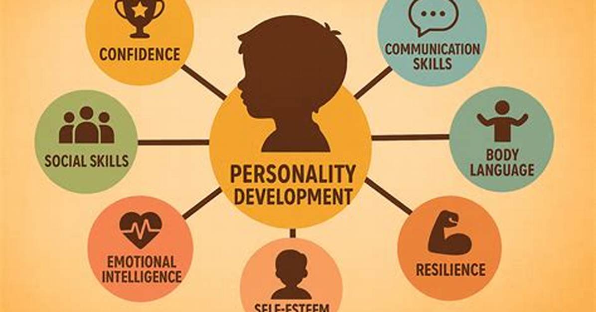 Why Is Personality Important?