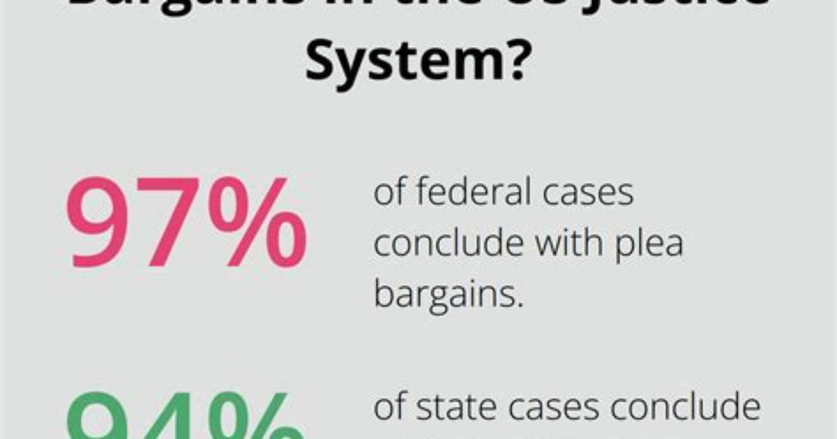 Why Is Plea Bargaining Controversial