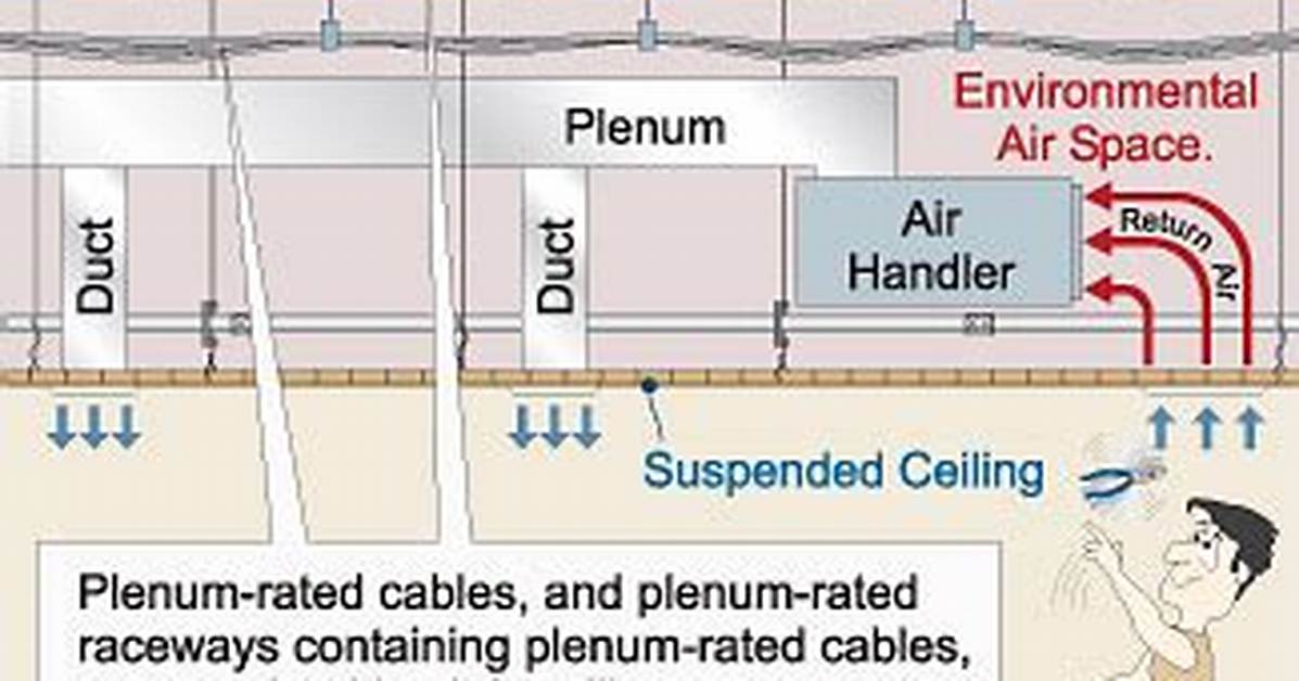 Why Is Plenum Rated Cable
