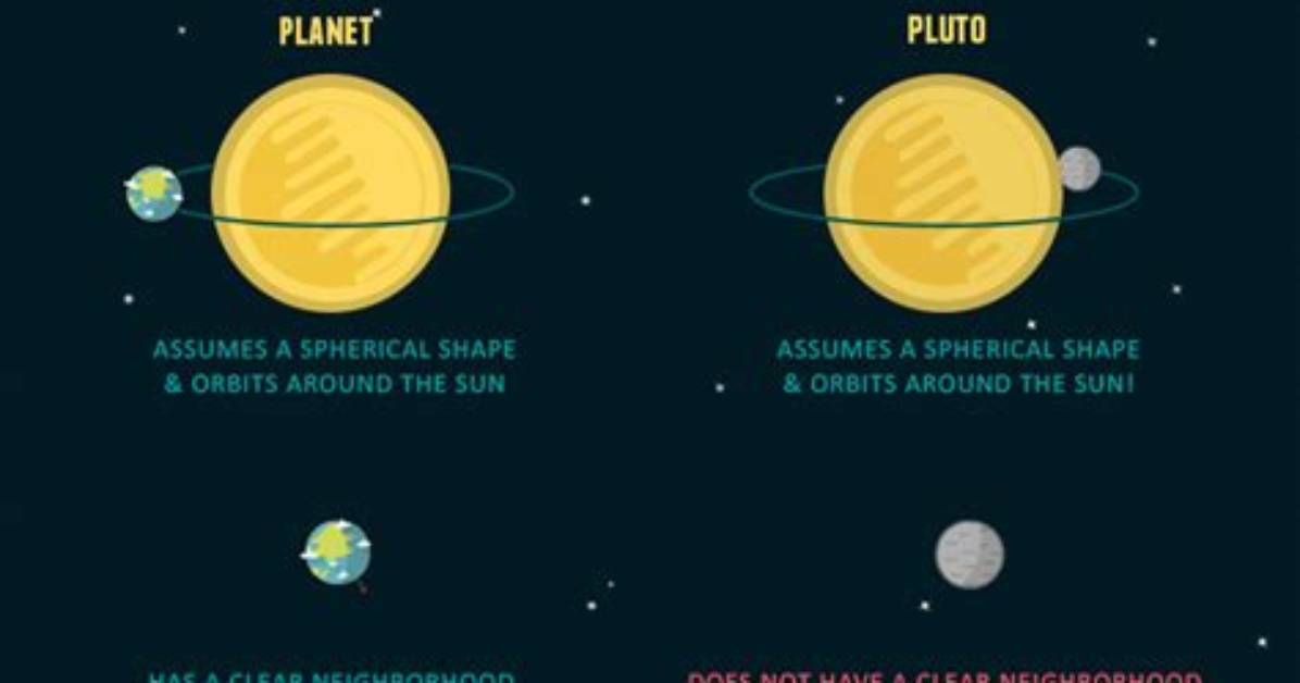 Why Is Pluto Not Considered a Planet Anymore