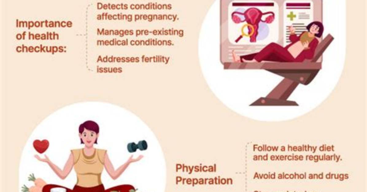 Why Is Preconception Care Important?