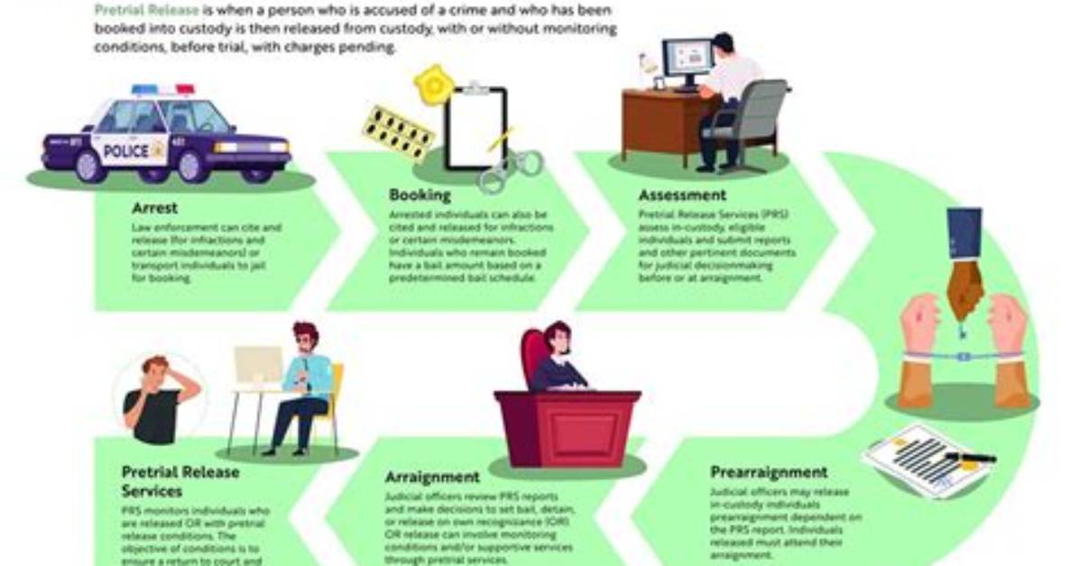Why Is Pretrial Services Important?