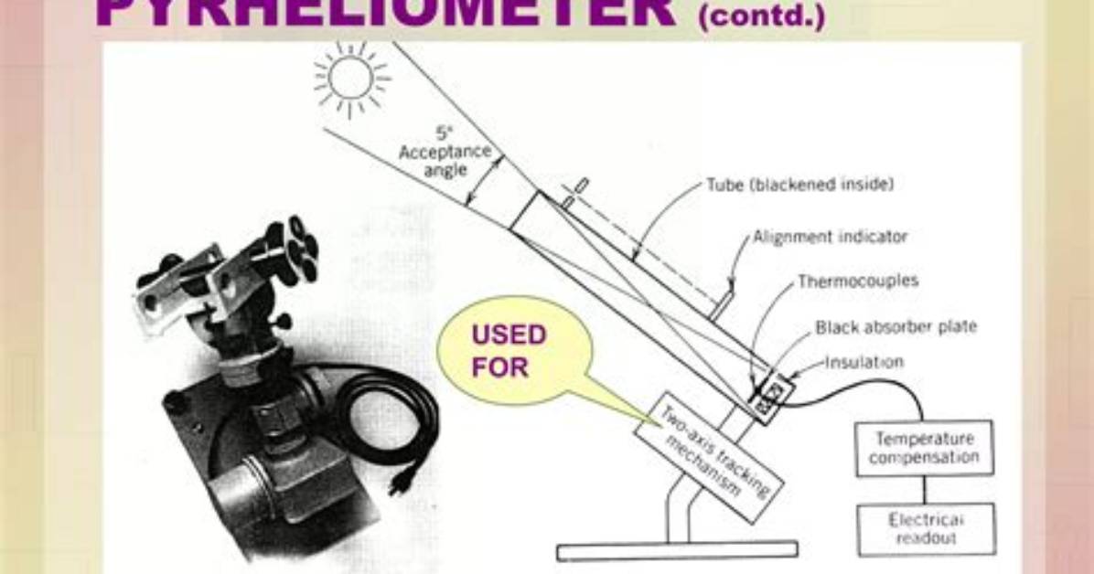 Why Is Pyrheliometer Used?