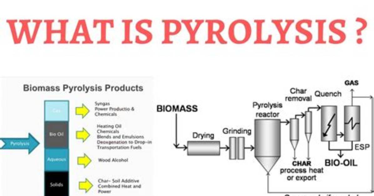 Why Is Pyrolysis Bad?