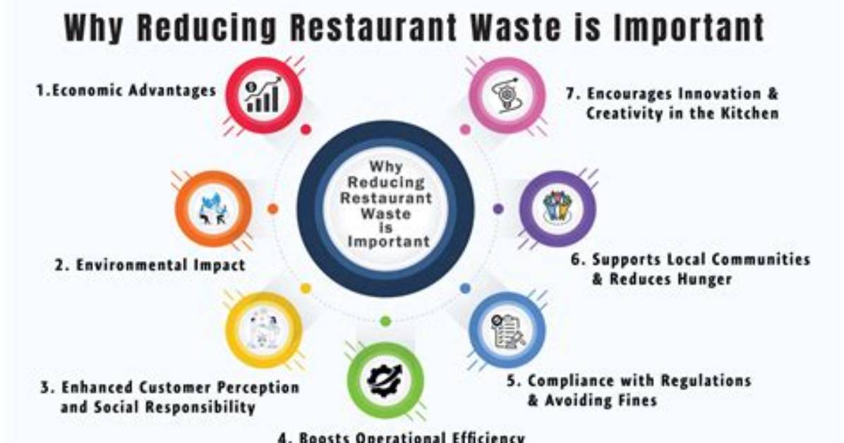 Why Is Reducing Important