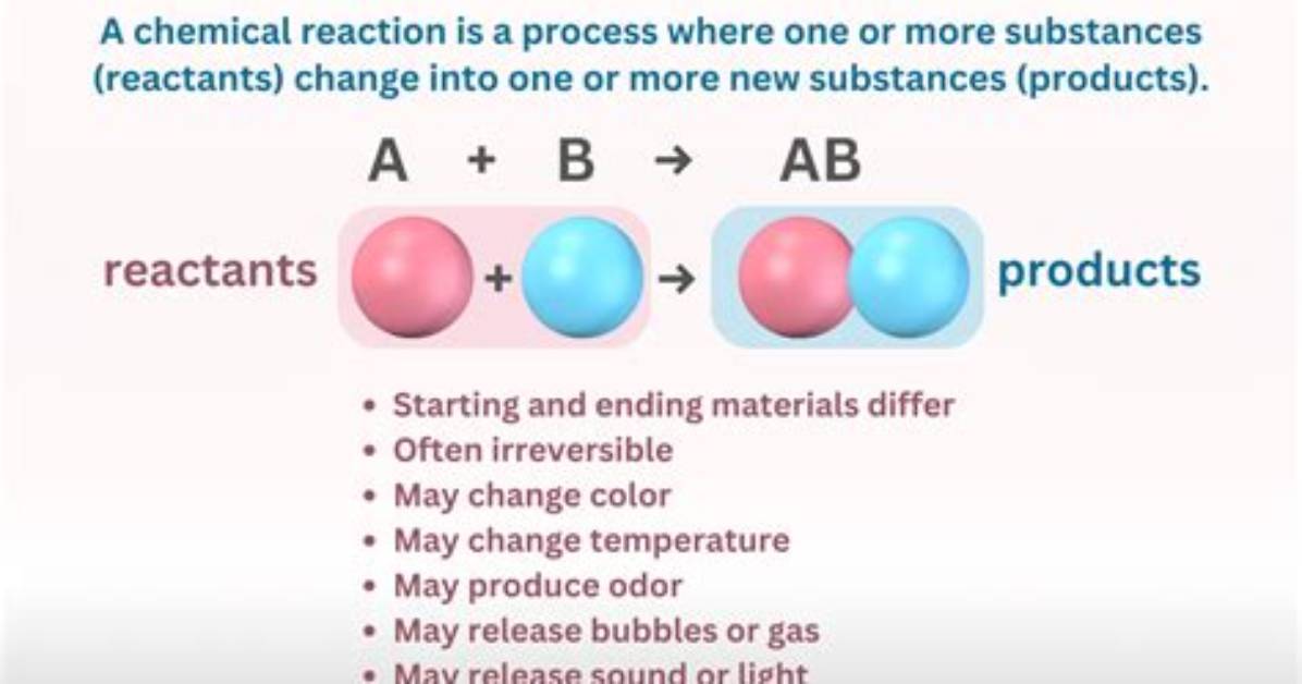 Why Is Required for Reactants to Form Bonds?
