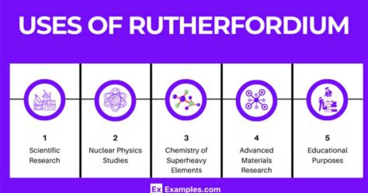 Why Is Rutherfordium Useful?