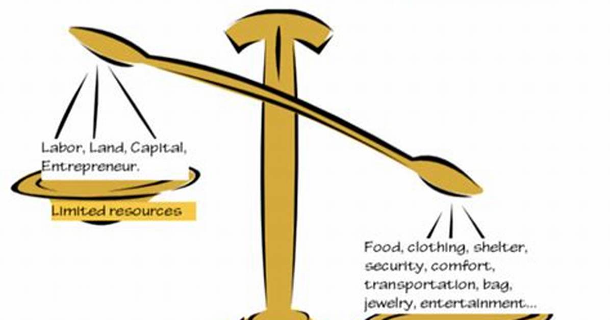 Why Is Scarcity the Basic Problem of Economics