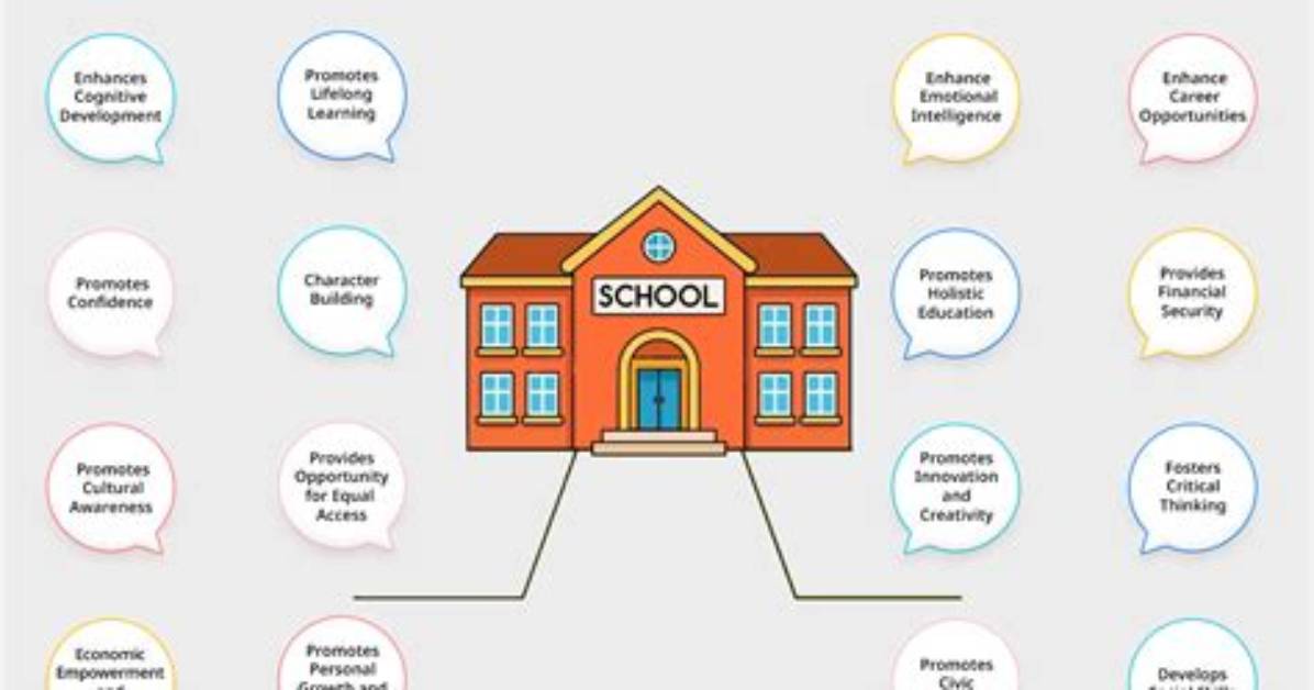 Why Is School an Important Place?