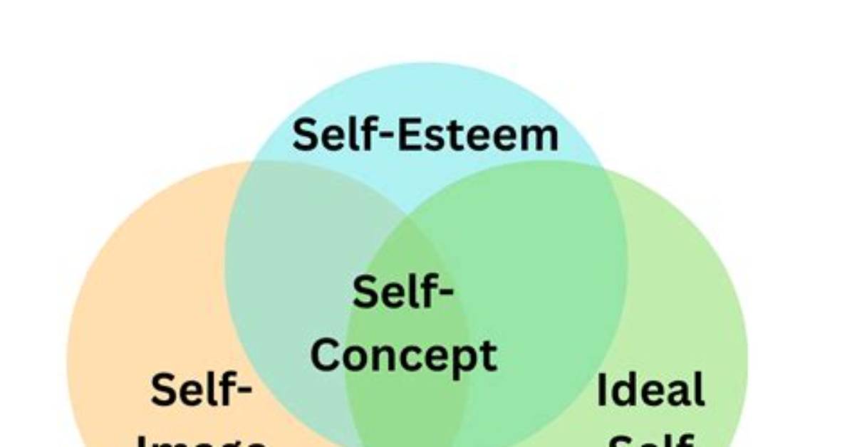 Why Is Self Concept Important?