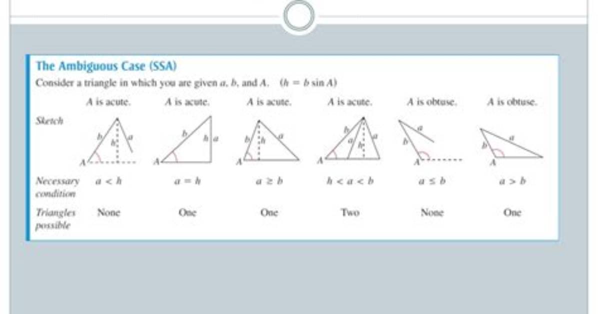 Why Is Ssa an Ambiguous Case?