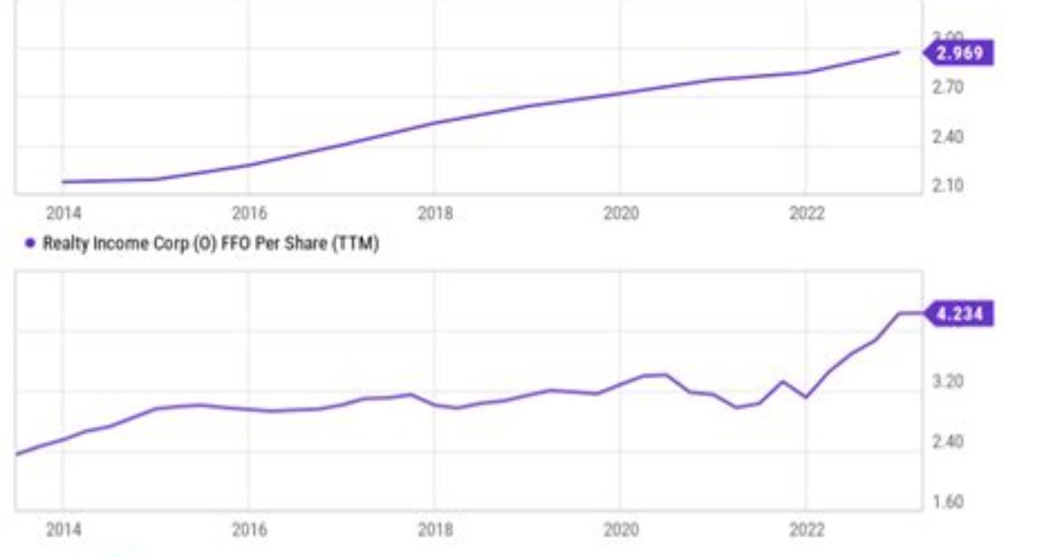 Why Is Ssss Dividend So High?