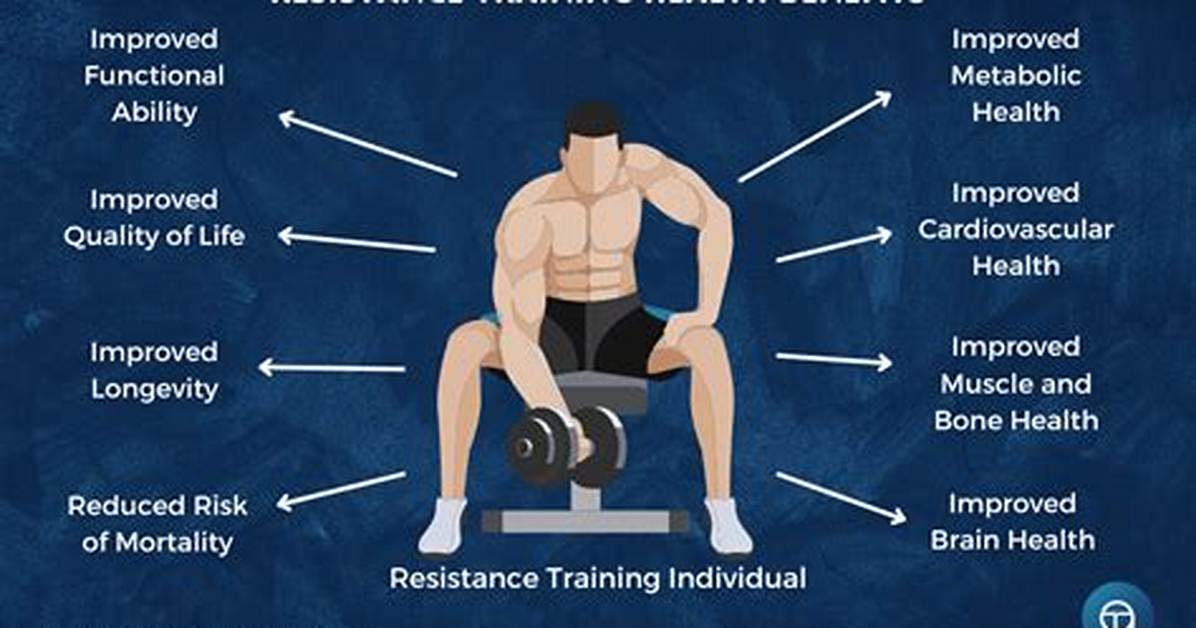 Why Is Strength Training Important?