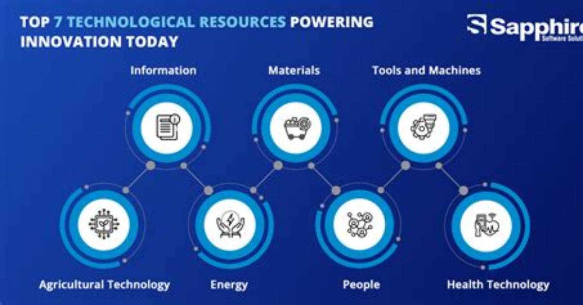 Why Is Technological Resources?