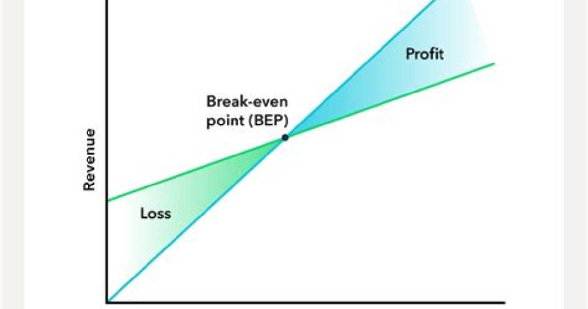 Why Is the Break-Even Point?