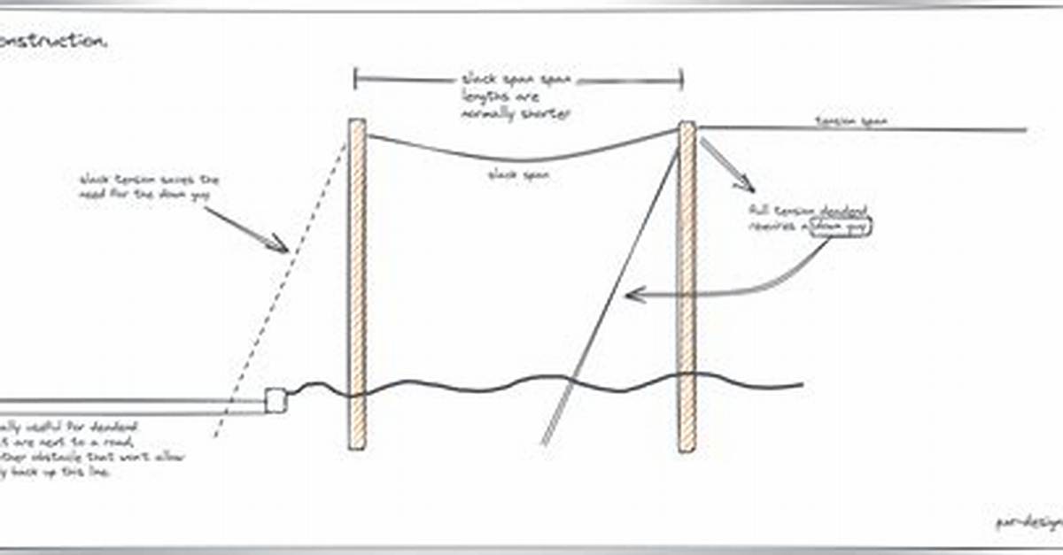 Why Is the Span's Line-Height Useless?