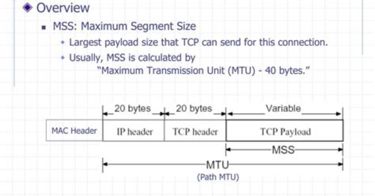 Why Is the Tcp Mss (Maximum Segment Size) 1460 Bytes?